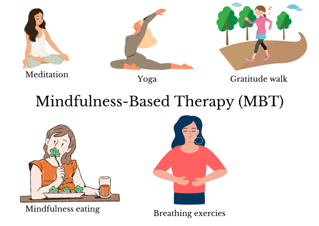 How to practice mindfulness for beginners: Mindfulness therapy