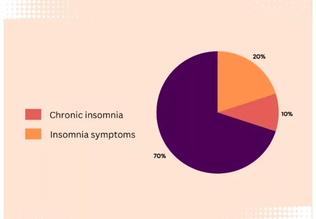 What is the effortless sleep method? Insomnia symptoms in America